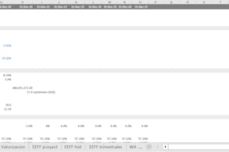 do financial modeling and fpa