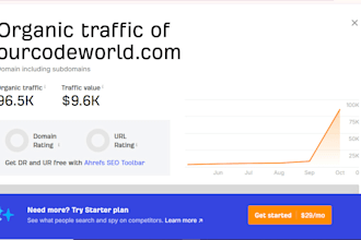 do backlinks on ourcodeworld,com blooket,it,com renweb,it,com