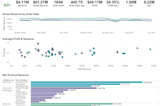 excel data cleaning and analysis