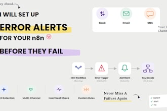 build error alerts and monitoring for your n8n workflows