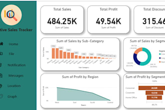 professional power bi dashboards and reports