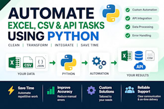 automate excel CSV and API tasks using python