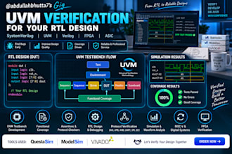do uvm of your specific rtl