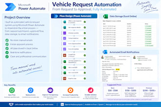 create automation with power automate