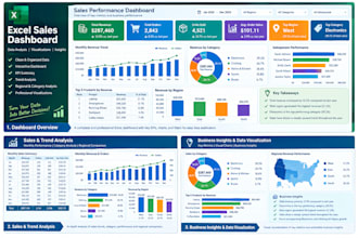 create professional excel sales dashboard and data analysis