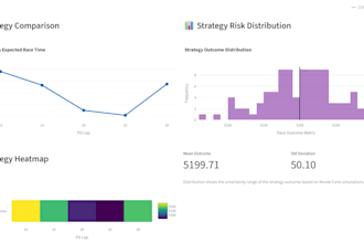 do data analysis, machine learning and predictive modeling