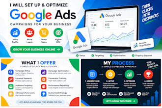 create and manage google ads campaigns for your business