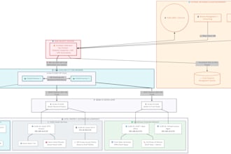 design and configure your enterprise network