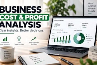analyze your business costs profit and profitability