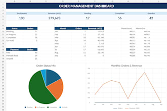 create an excel dashboard for sales, inventory or order tracking