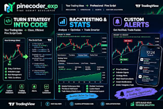 develop custom  lndlcators in tradingview pine script