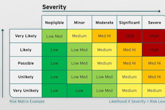 mentor you in cybersecurity grc, risk, governance and compliance
