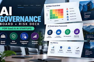 ai governance board presentation, risk deck for saas firms and ai startup boards