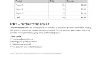 convert PDF to word and format your document
