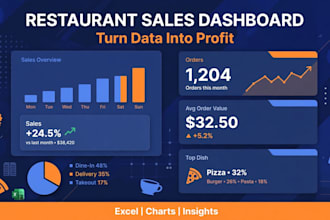 do ai data analysis for restaurant sales and customer insights
