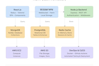 build web application with ai
