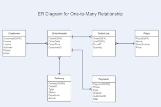 professionally do your database normalization