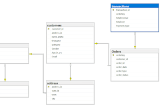 professionally do your database normalization