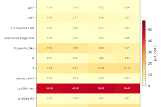 design and review your flow cytometry panel, gating and paper figures