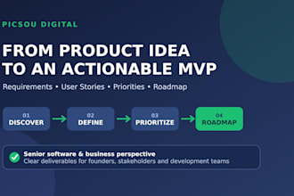 write software requirements and an mvp roadmap for your product