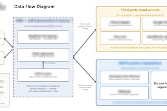 design clear technical, data flow, conceptual and explainer diagrams