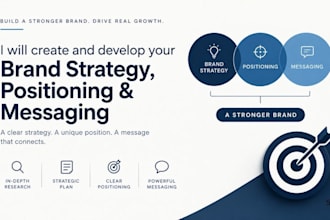 create and develop your brand strategy, positioning and messaging marketing