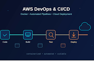 help you in aws devops, docker and ci cd deployments