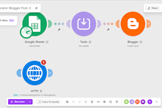 automate bakery and food business content
