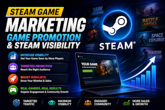 do steam game marketing, game promotion and steam visibility