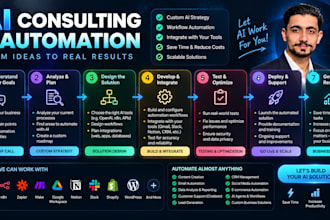 be your ai consultant , create custom ai strategy automation