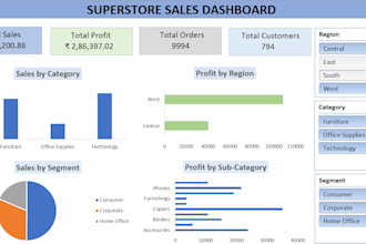 create an excel dashboard and sql data analysis report