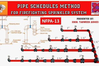 do ca nj ny tx fire sprinkler plan, fire alarm plan, fire safety plans permit