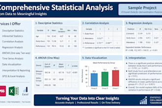 perform anova and statistical analysis