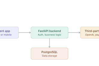 build a backend with sql for your saas or automation project