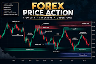 forex price action liquidity sweep market structure order flow trading analysis