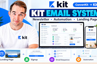design kit newsletter convertkit email sequence kit landing page kit automation