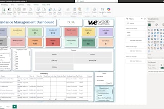 design automated HR dashboards and sheets in excel and power bi