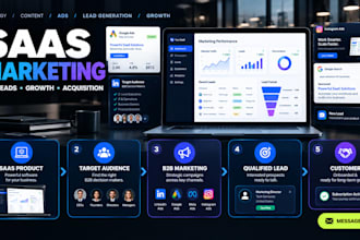 saas marketing, b2b lead generation and customer acquisition, saas leads, cro
