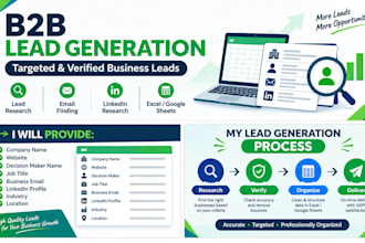 b2b lead generation and prospect list building