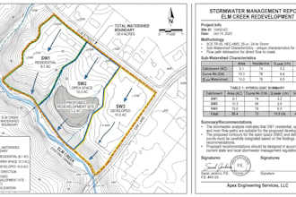 stormwater hydrology report and engineering calculations