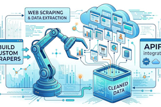 build custom web scrapers and extract data using apify