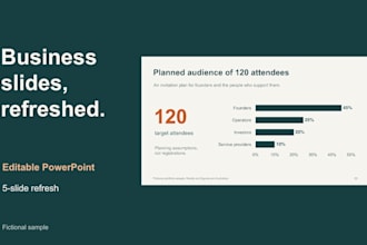 redesign five business presentation slides in powerpoint