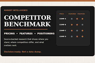 benchmark competitor pricing, features, and positioning