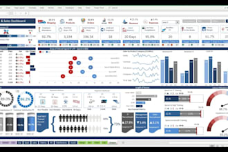 build dynamic excel and google sheets dashboards with charts, kpis, and reports
