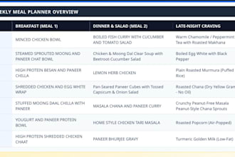 create a personalized meal plan for weight loss and health goals