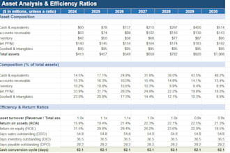 do financial modeling and valuation in excel