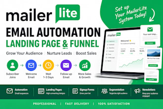 setup mailerlite email automation, newsletter, landing page and funnel