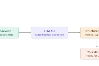 integrate openai or llm apis into your backend or product