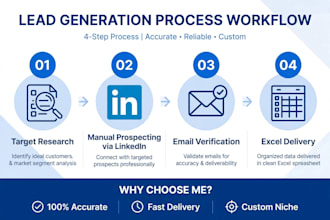 do b2b lead generation linkedin lead and email list