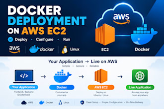 deploy your dockerized application on AWS ec2